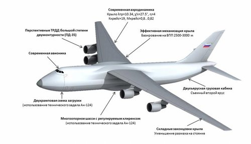 Ilyushin Il-106 heavy transport.jpg