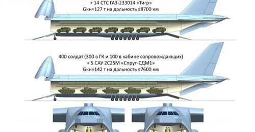 Ilyushin Il-106 Slon heavy transport.jpg