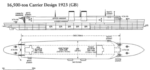 1923:24_Carrier_Scheme B.png