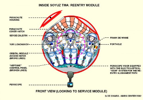 soyuz-inside-front.jpg