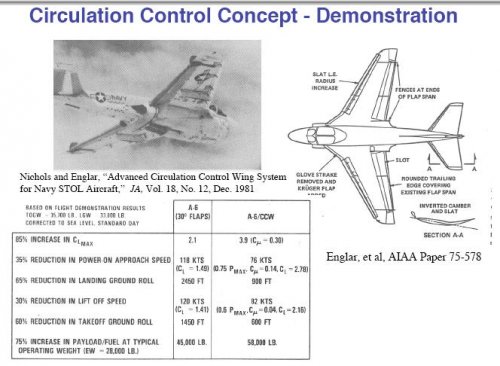 Circulation control concept-demonstration.JPG