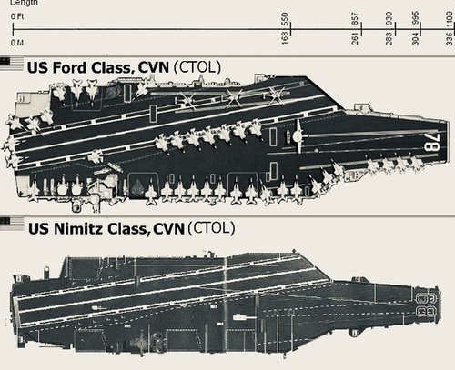 Ford vs Nimitz.jpeg