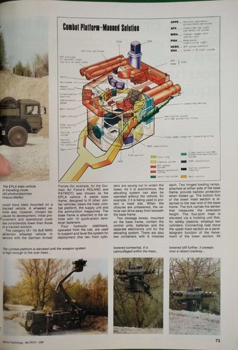 MilitaryTechnology 1988-03 2.jpg