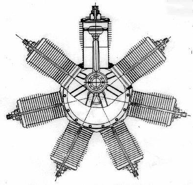 Indian air cooling rotary engine front.png