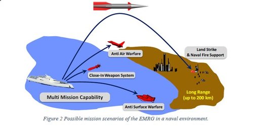 Euro Railgun.jpg Euro Railgun.jpg