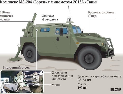 Tigr-M 120mm.jpg