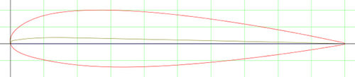 Airfoil plot (naca23017) NACA 23017 Airfoil cl=0_30 T=17_0% P=15_0% by AirfoilTools_com.jpg
