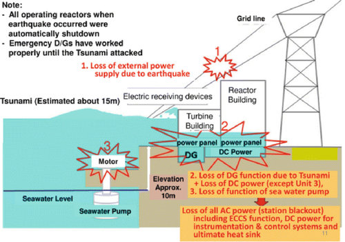 Fukushima accident.jpg