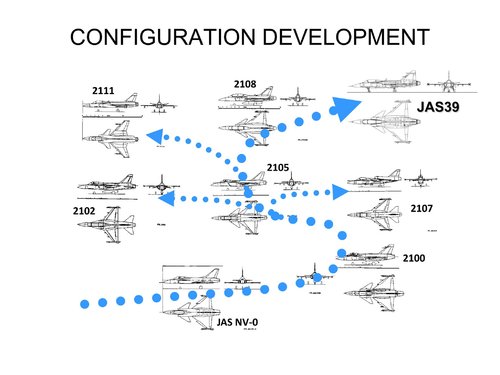 20200708_Saab_Gripen_Configuration_Development.jpg