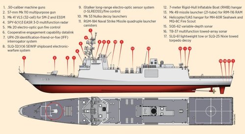 The U.S. Navy Future Frigate (Picture source US Naval Institue).jpg