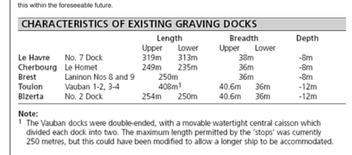 French Drydocks from Battleships 1922-1956.png