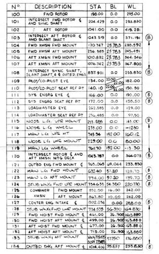 Boeing-Model-301-Basic-Geometry-Legend.jpg