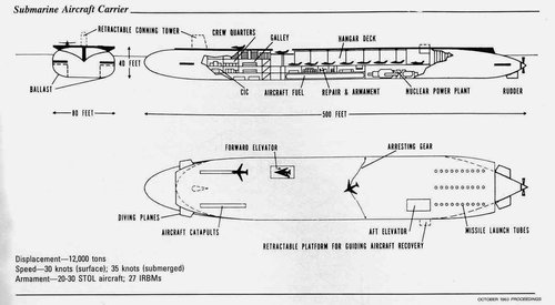 submarino_portaaviones.jpg