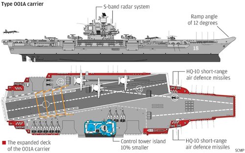 Type 001A carrier.jpg