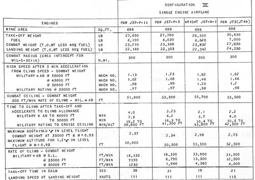 Config-III-Single-Engine-F2Y-Performance-Estimates.jpg