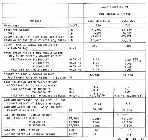 Config-II-Twin-Engine-F2Y-Performance-Estimates.jpg