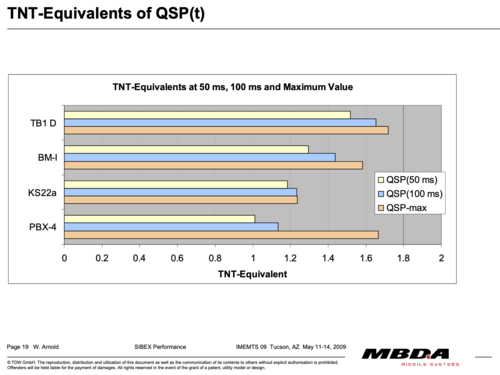 tnt-equivalent-ks22a.png