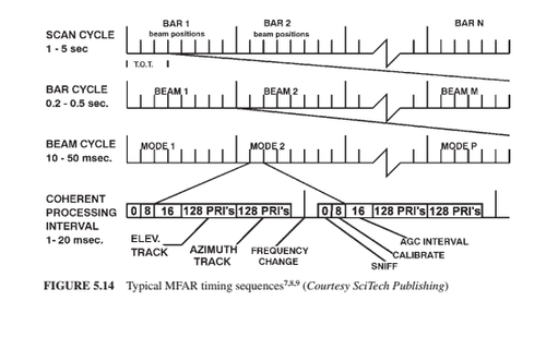 Radar scan cycles.png