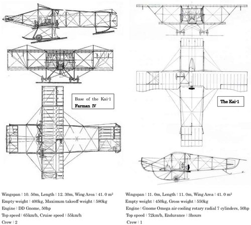 Farman Ⅳ and Kai-1.jpg