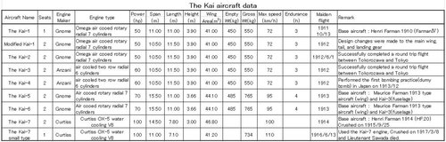 The Kai aircraft list.JPG