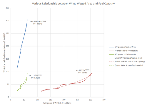 Wetted area vs Fuel capacity.png