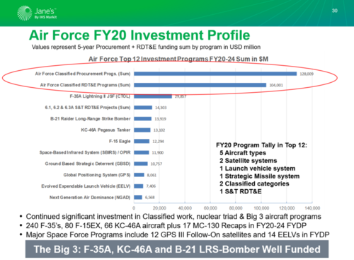 FY20-Classified-Investments.png