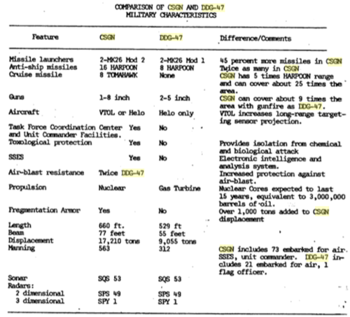 CSGN_DDG-47 Comparison .png