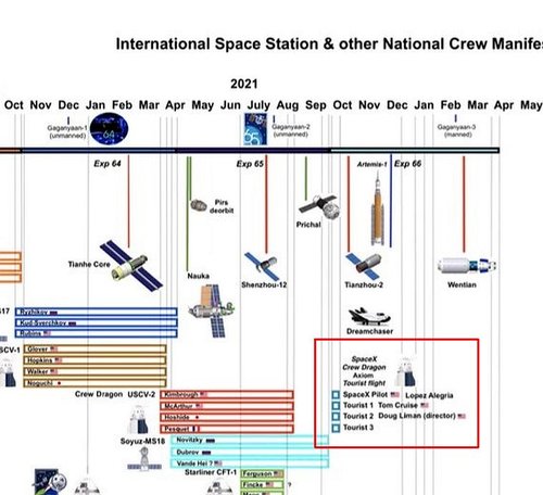 ISS Manifest.jpg