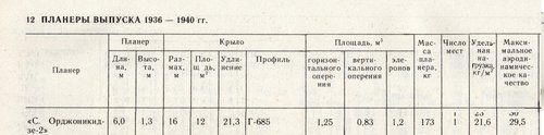 CO-2_Details.jpg