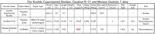 Koshiki experimental bomber Caudron R.11 and Morane Saulnier T.JPG