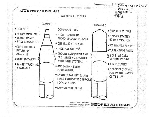 MOL Man-unman 1968.jpg