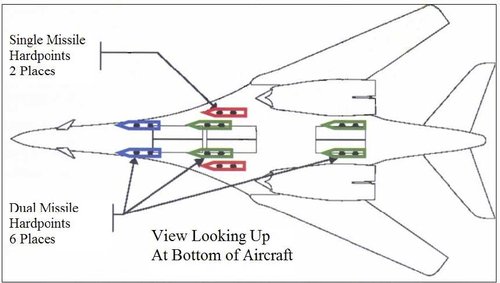 ALCM hardpoints.jpg