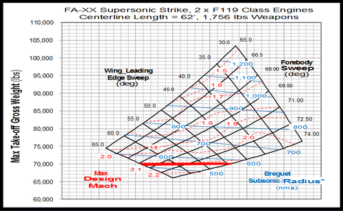 FA-XX_Supersonic_Strike.png