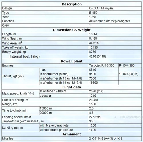 Ye-150 data.JPG