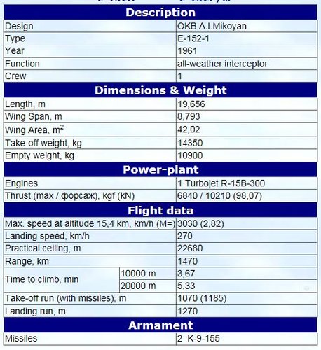 Ye-152-1 data.JPG