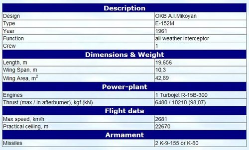 Ye-152M.JPG