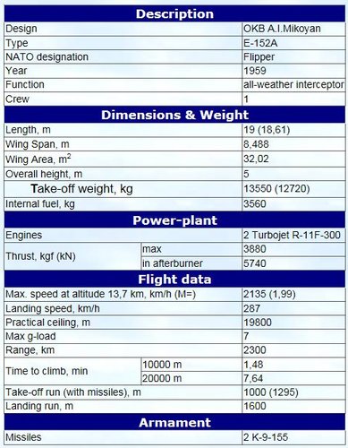 Ye-152A data.JPG