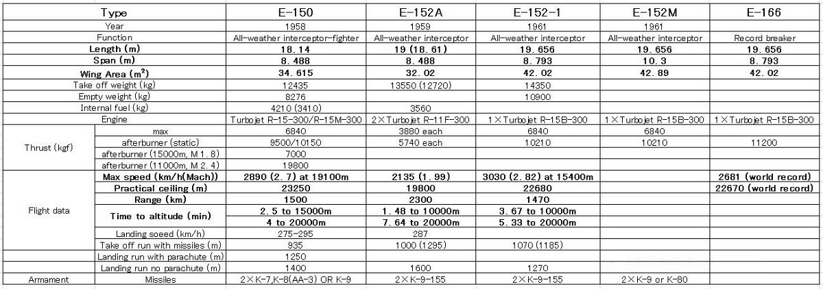 Mig large fighters and record breaker.JPG