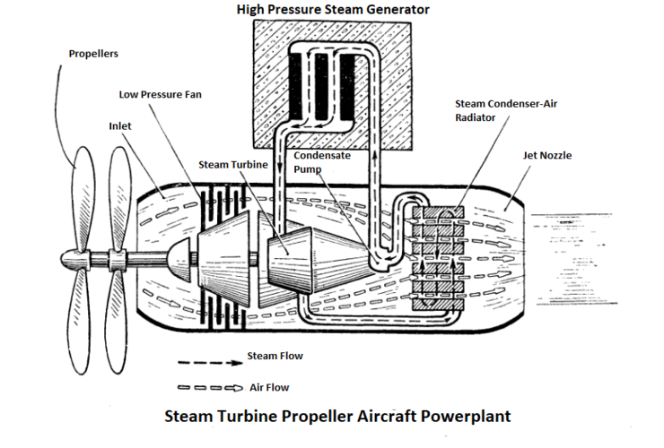 Steam Turboprop Aircraft Powerplant.png