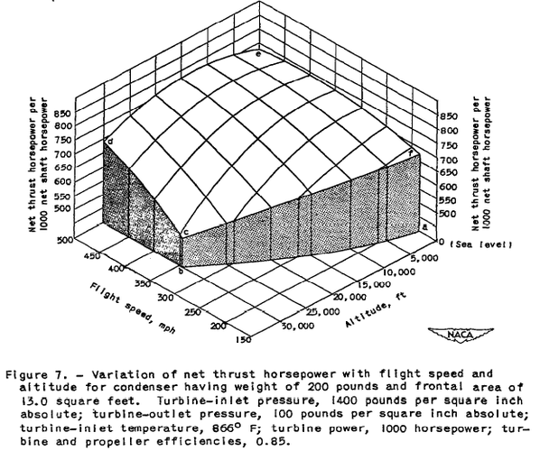 Steam turbine aircraft condenser1.png