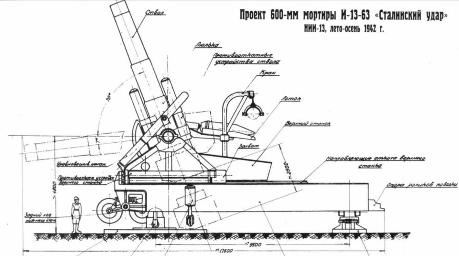 Soviet 600 mm howitzer project