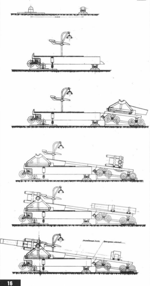 Soviet 600 mm howitzer project