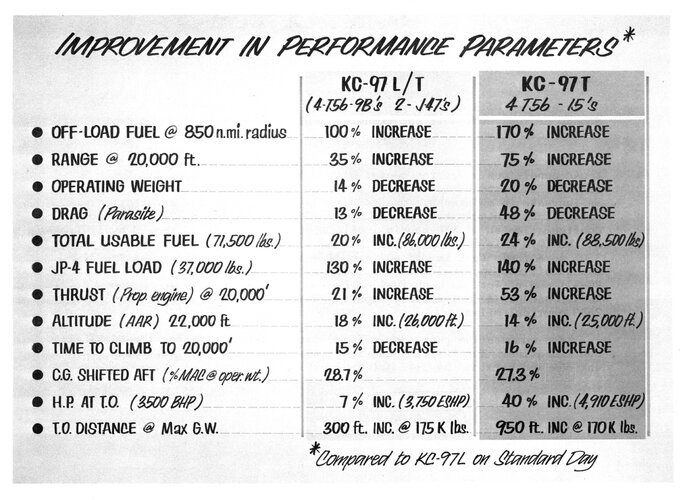 zGeneral Dynamics Proposal KC-97T Improvement in Performance Parameters.jpg
