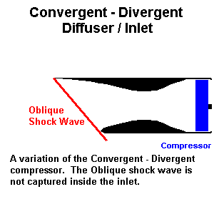 Convergent4.GIF