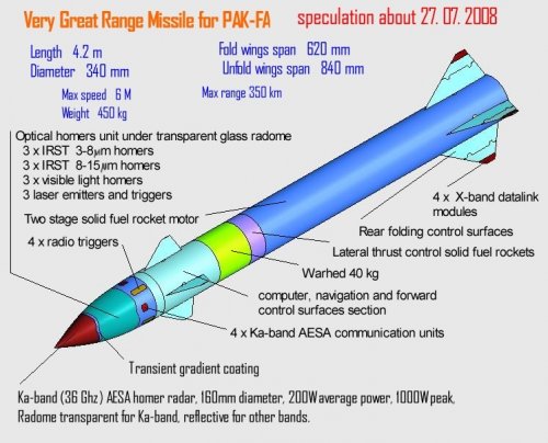 Very great range missile.jpg