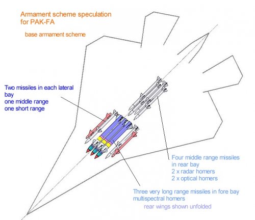 Weaponry scheme assembly.jpg