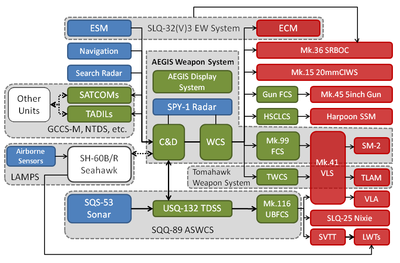 400px-Aegis_Combat_System.png