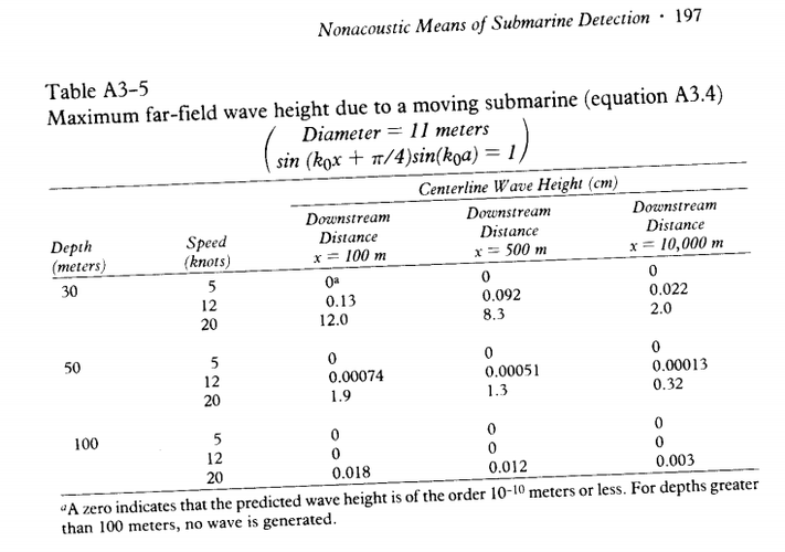 Sub detection-wave-2.png