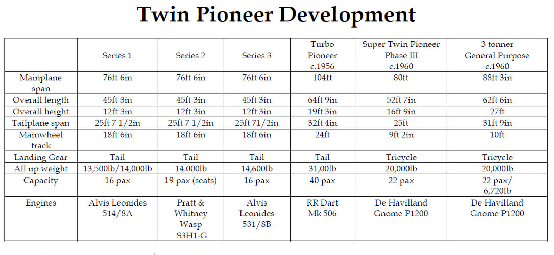 Twin_Pioneer_Development.JPG