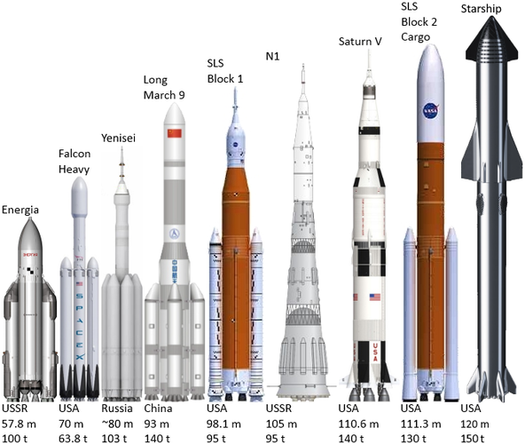 Super_heavy-lift_launch_vehicles.png